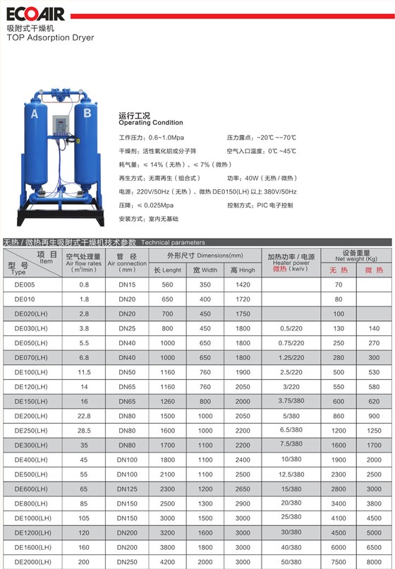 吸附式干燥机介绍